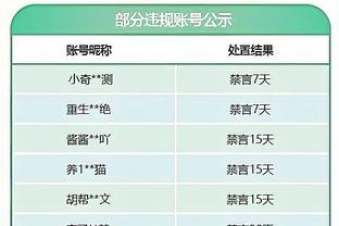 迪马济奥：罗马有望在下周退租桑谢斯，贝西克塔斯对球员感兴趣